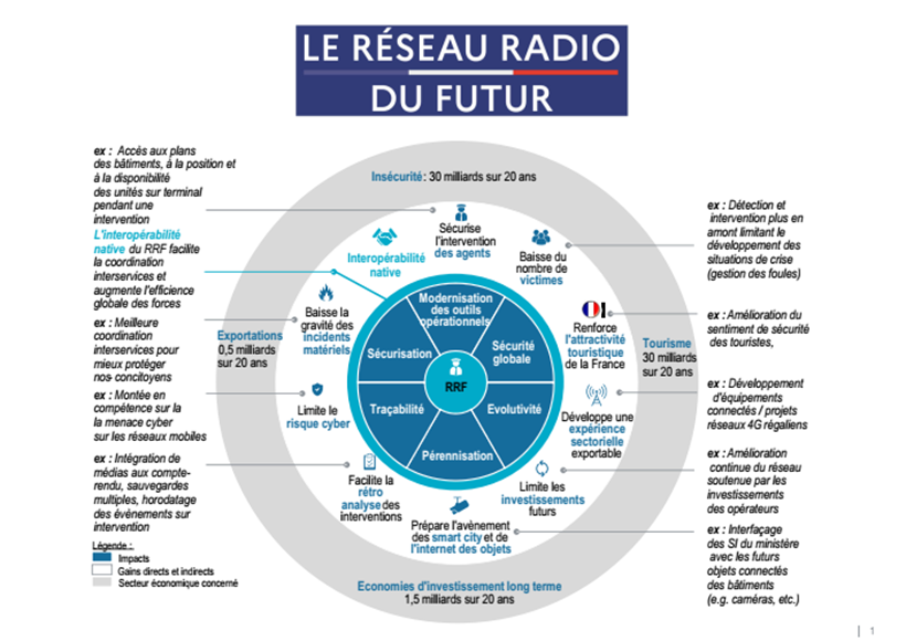 “Le Réseau Radio du Futur Un outil de communication majeur pour les